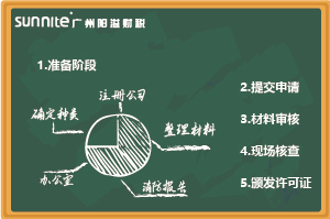 無倉儲《危化證》辦理指南，超詳細(xì)